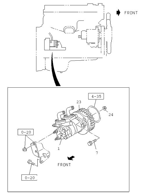 Partial Engine